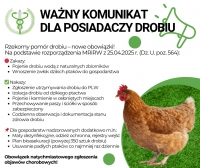 Ważny komunikat dla posiadaczy drobiu